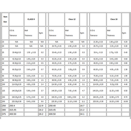 Pipe Pressure PVC 32 MM Cl 18, 6 Metre