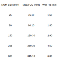 Pipe Stormwater PVC 150 MM 6 Metre (Foam Core)