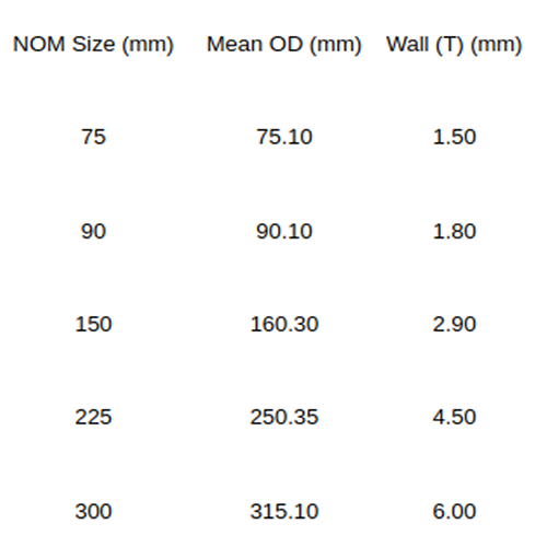 Pipe Stormwater PVC 150 MM 6 Metre (Foam Core)