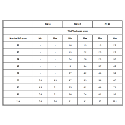 * Pipe Poly Metric (Blue Line) 90mm PN 10 SDR17 PE100 100 m