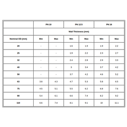 Poly Pipe Metric (blue line) 25 mm PN 12.5 SDR 13.6 PE 100 50 Metre Coil