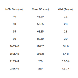 Pipe DWV PVC 150 MM SN8, 6 Metre