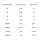 Pipe DWV PVC 80 MM, 6 Metre